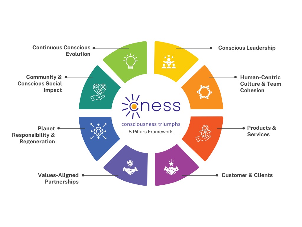 CNESS 8 Pillars Circular Framework - Compassionate Excellence